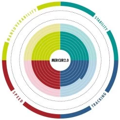 Aztron Mercury 2.0 All-Round 10'10 2021 -Équipement De Surf aztron mercury 2 0 all round 10 10 4