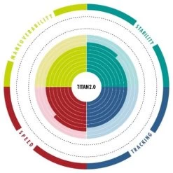 Aztron Titan 2.0 All Round 11'11 - SUP Only 13 Aztron Titan 2.0 All Round 11'11 - SUP Only -Équipement De Surf aztron titan 2 0 all round 11 11 sup only 1