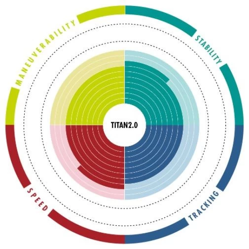 Aztron Titan 2.0 All Round 11'11 - SUP Only 5 Aztron Titan 2.0 All Round 11'11 - SUP Only – Image 3