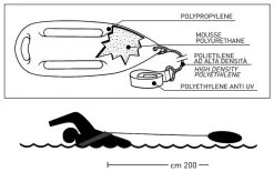 Scoprega Baywatch - Life Preserver -Équipement De Surf scoprega baywatch life preserver 1